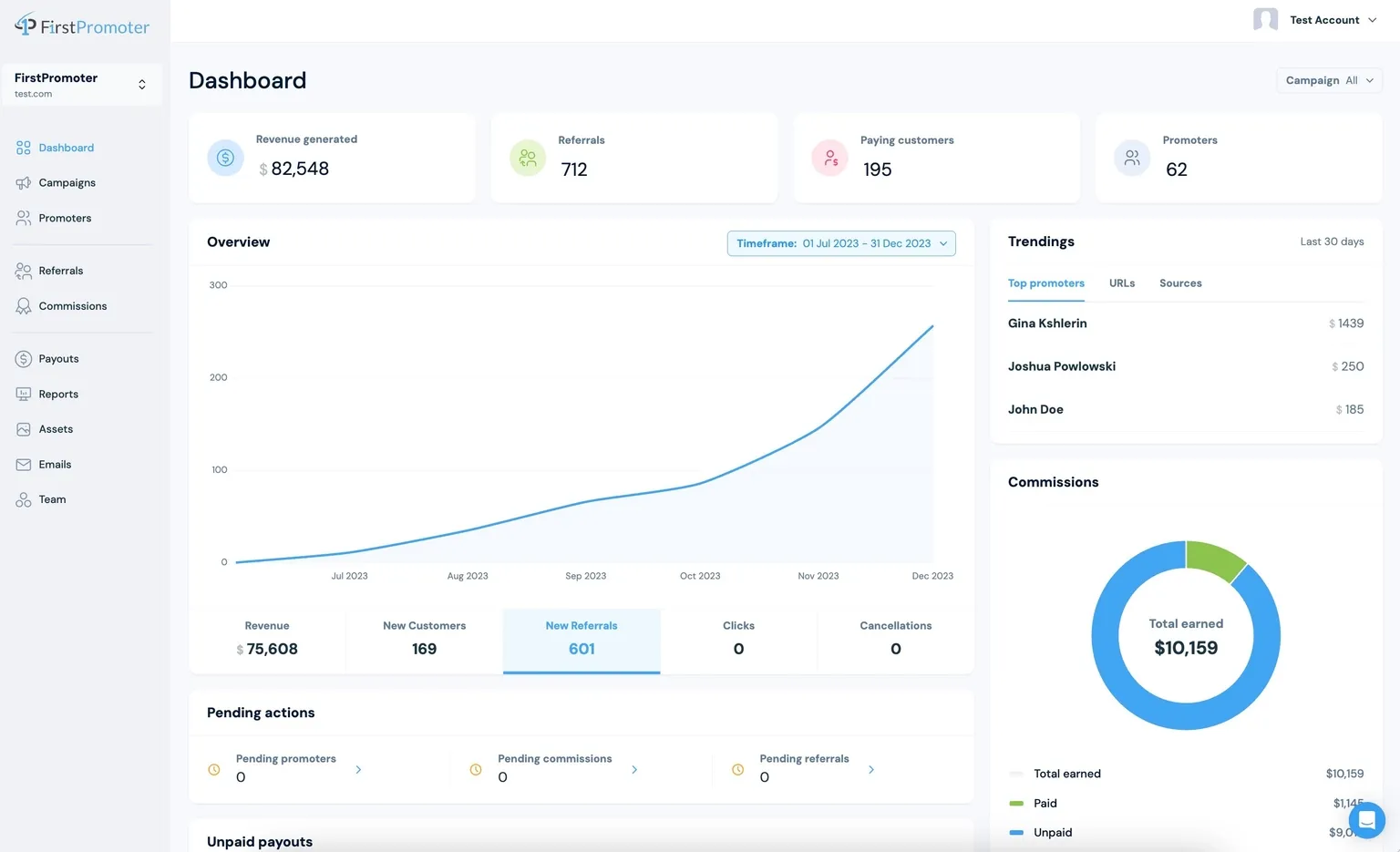 Affiliate Marketing In 2024 Isn't Built On Links. And FirstPromoter 2.0 Gets It.