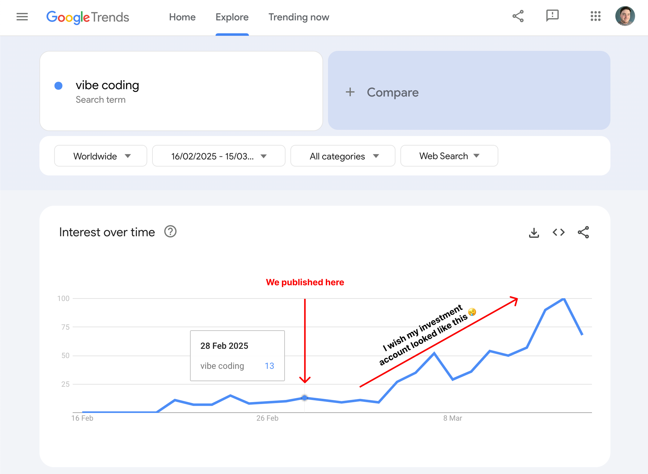 Google Trends page showing the popularity of the "vibe coding" search term