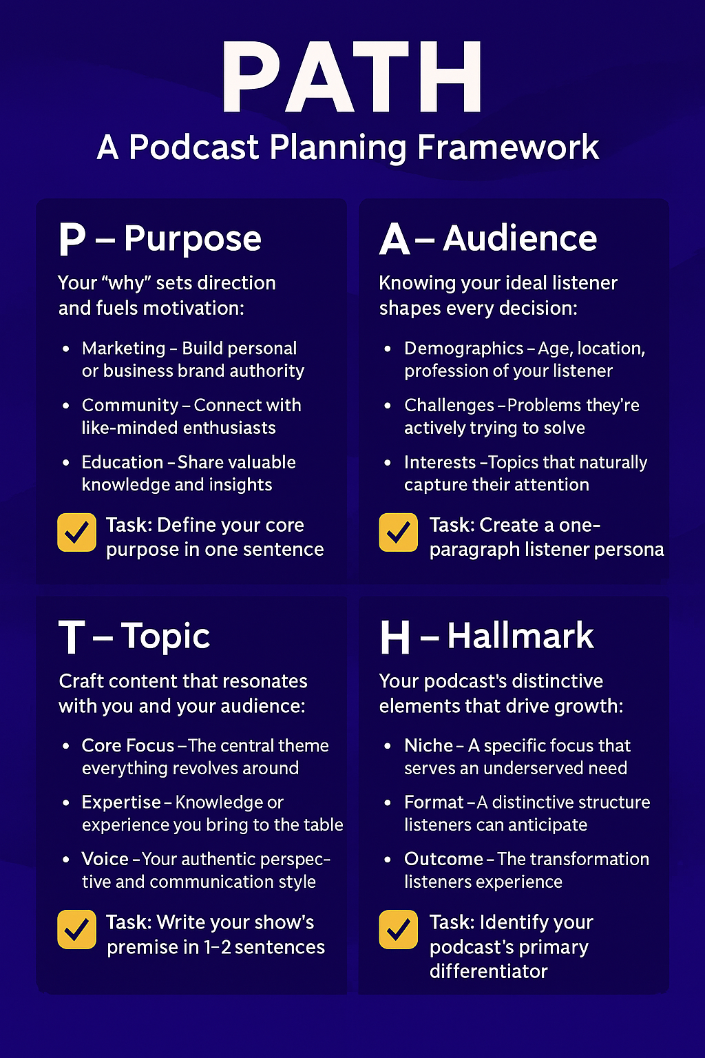 PATH framework cheatsheet for planning your podcast, covering your Purpose, Audience, Topic, Hallmark