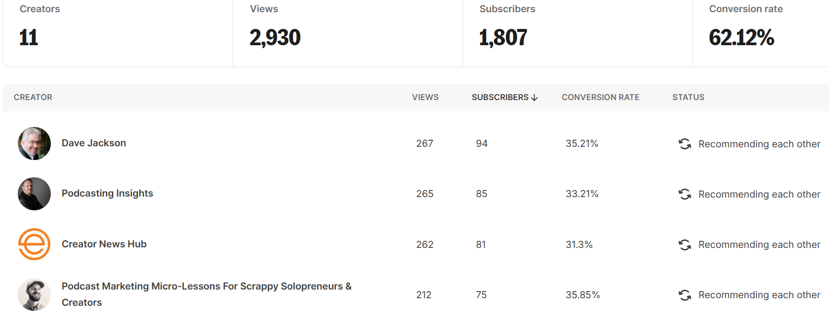 Our recommended creators in Kit